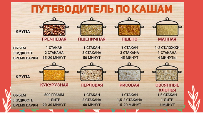 11_путеводитель_по_приготовлению_каши.png