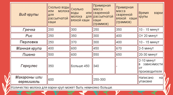 13_количество_воды_для_каши.png