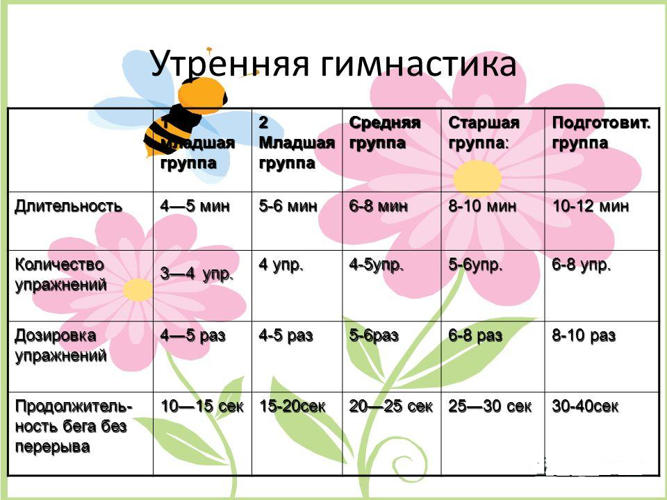 нормы_упражнений.png