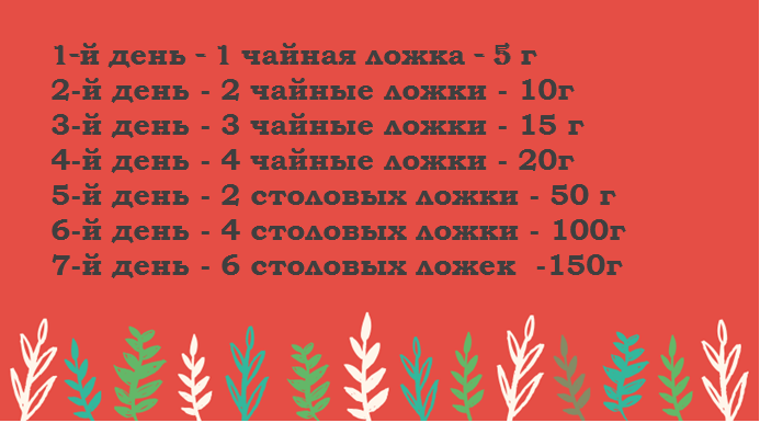 3_схема_введения_мясного_прикорма.png