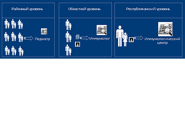 Как_сделать_анализ_иммунитета.png