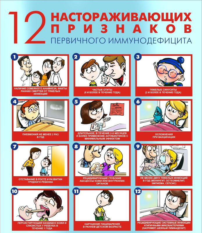 Признаки_иммунодефицита.png