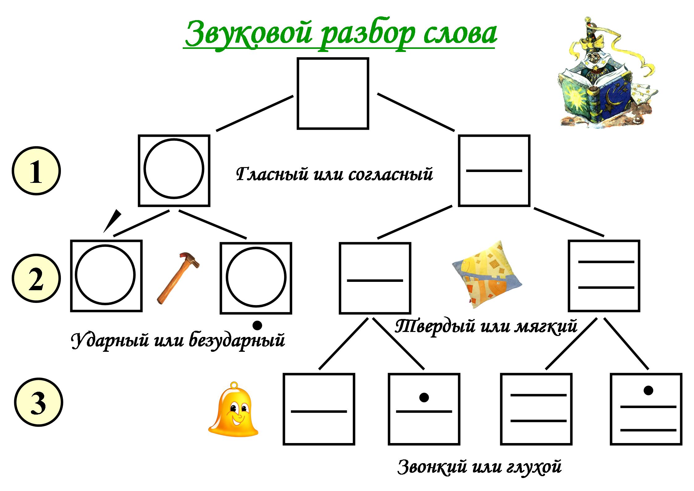 Звуковой_разбор.jpg
