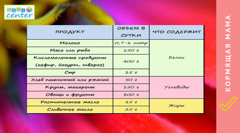 Питание_кормящей_мамы_6.png
