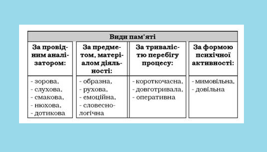 види_памяті.png
