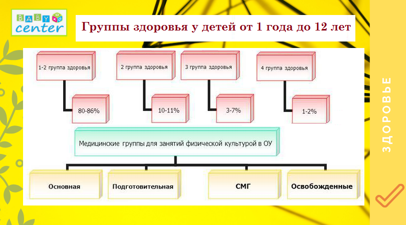 группы_здоровья_у_детей.png