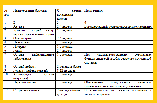 нормы_освобождения_от_физкультуры_по_болезни.png