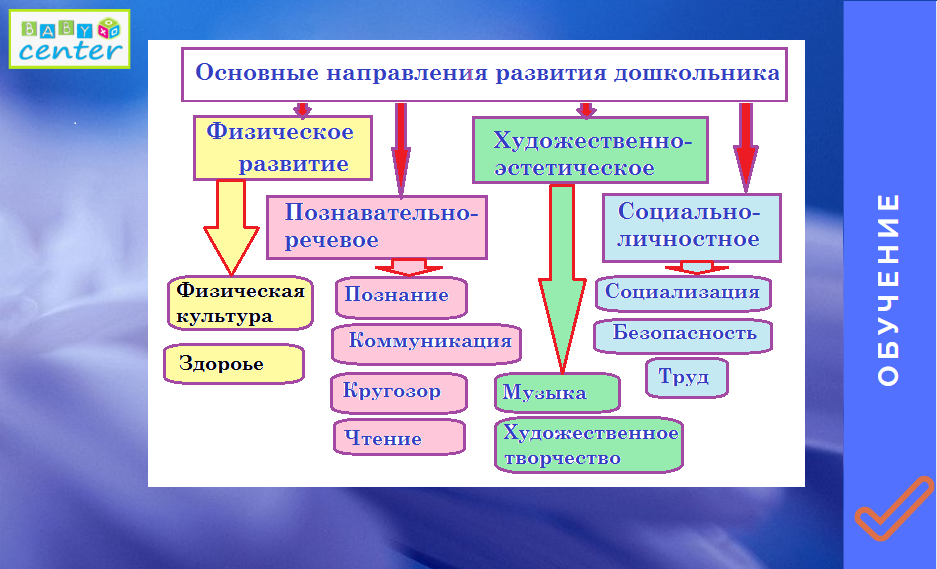 развитие_дошкольника.png