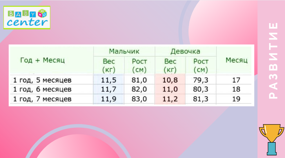 развитие_ребенка_в_1_год_и_7_месяцев_-3.png