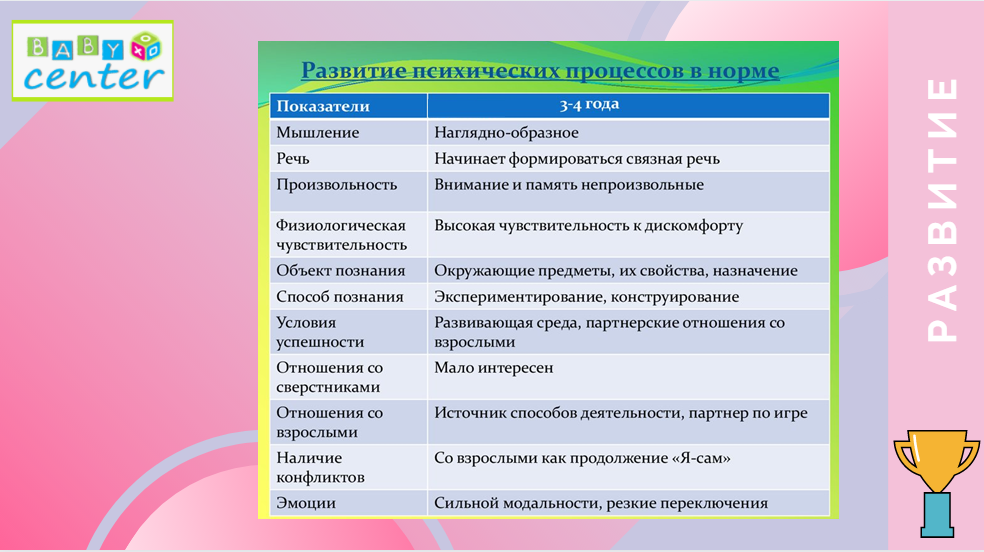 развитие_ребенка_от_3_до_4_лет_-_нормы.png