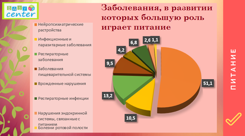 связь_питания_с_заболеваниями.png