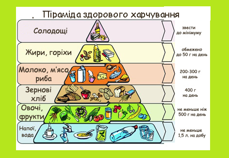укр_пирамида__харчування.png